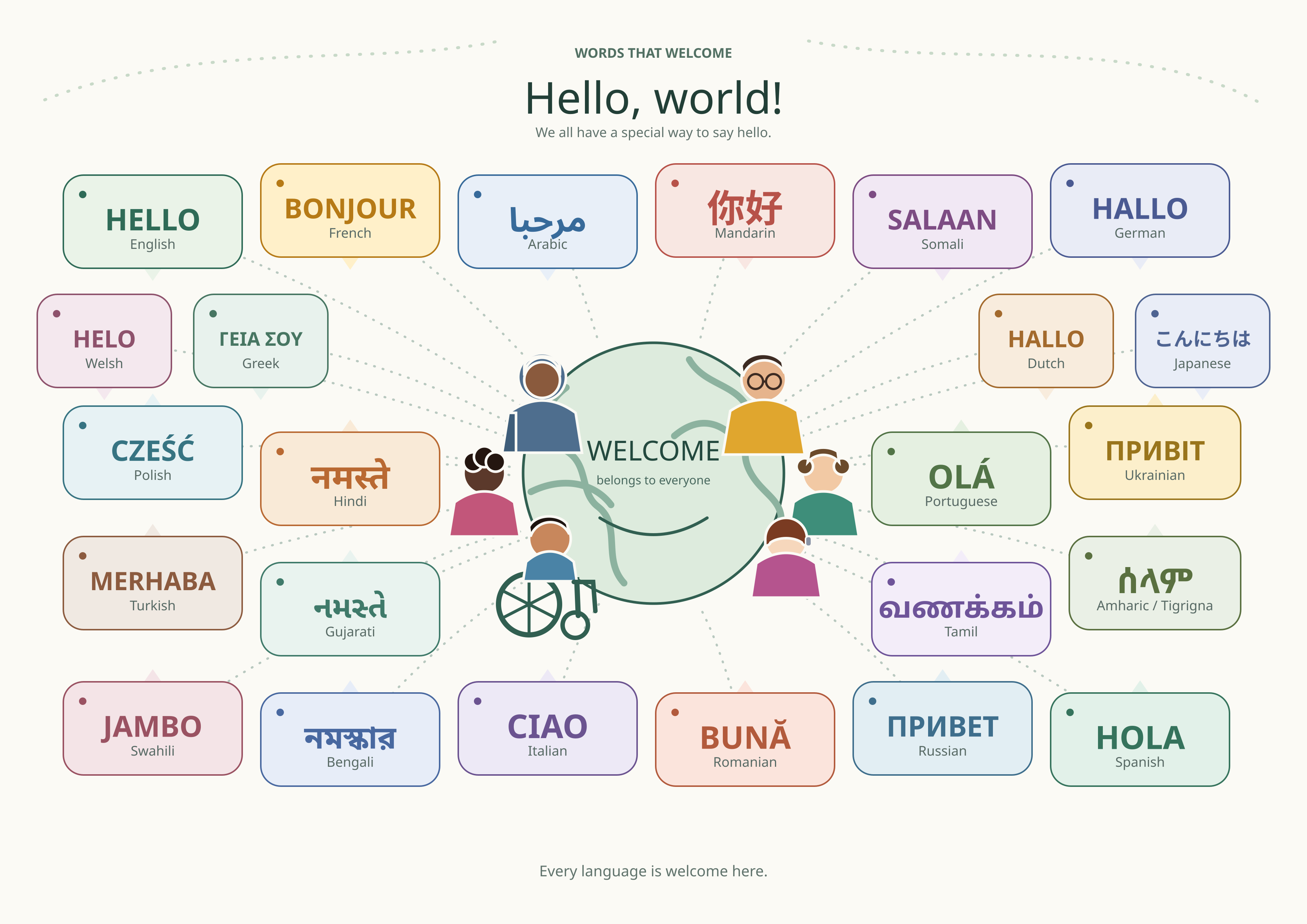 World greetings poster: diverse children, including a wheelchair user, surrounded by hello in 16 languages